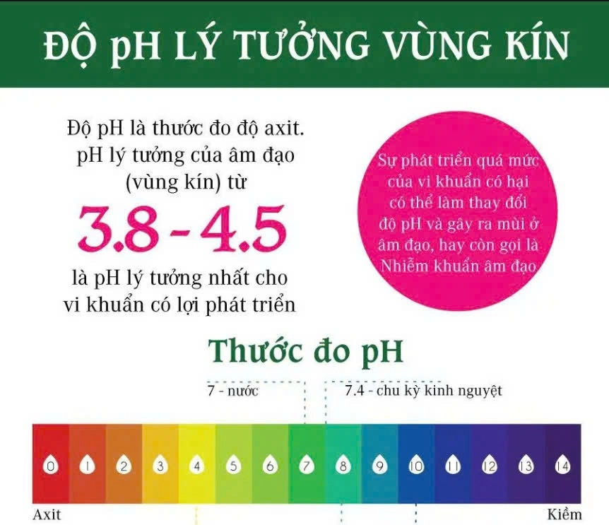 Ago mom độ php lý tưởng vùng kín